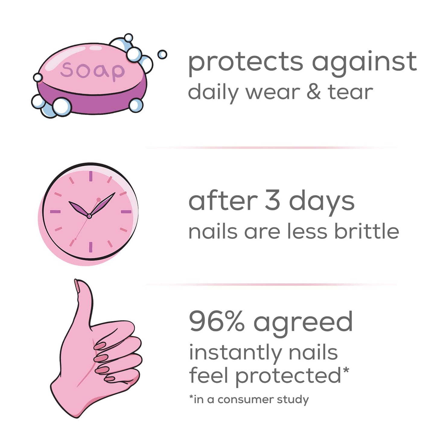 Nail Care - Nail Treatment