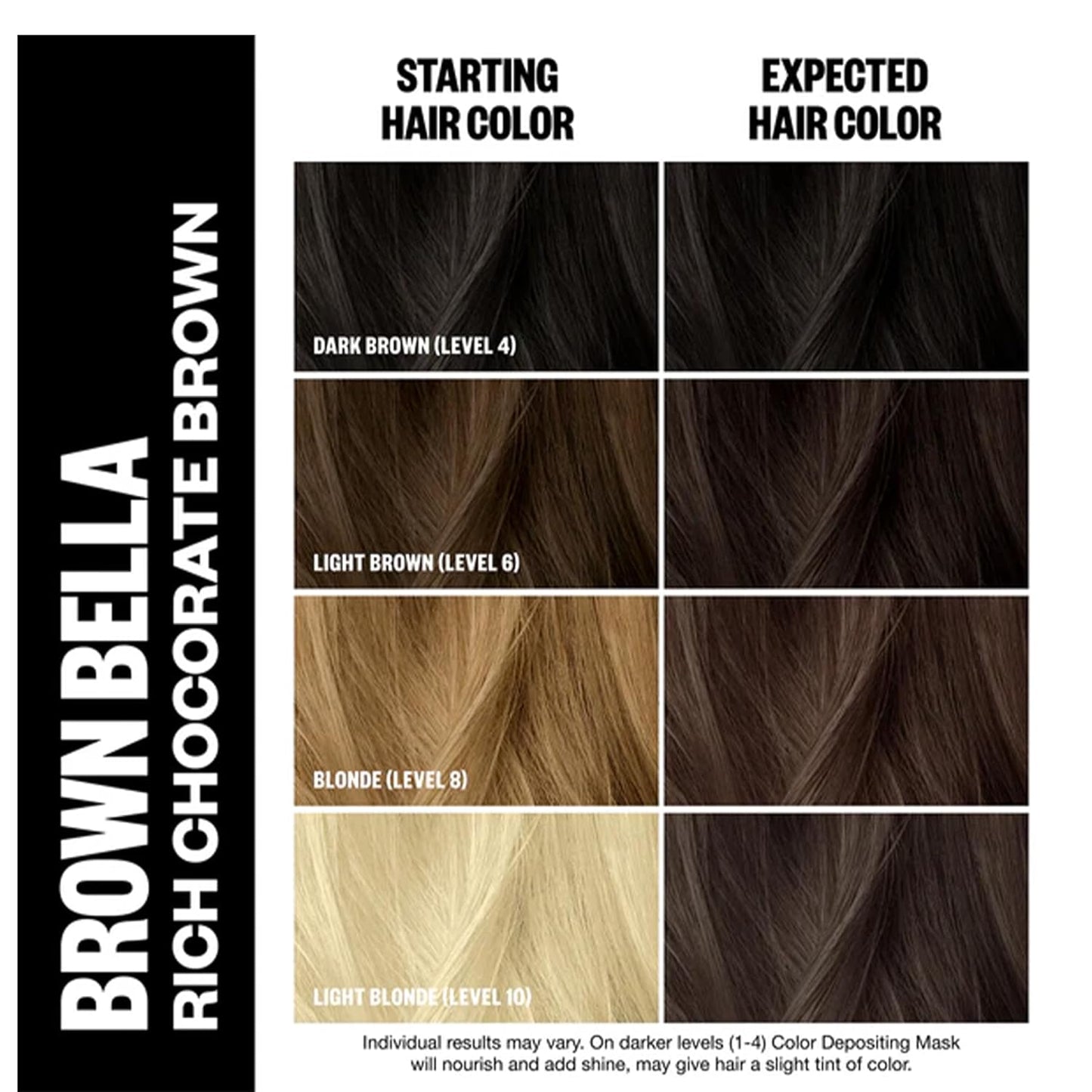 Hair Color Depositing Mask